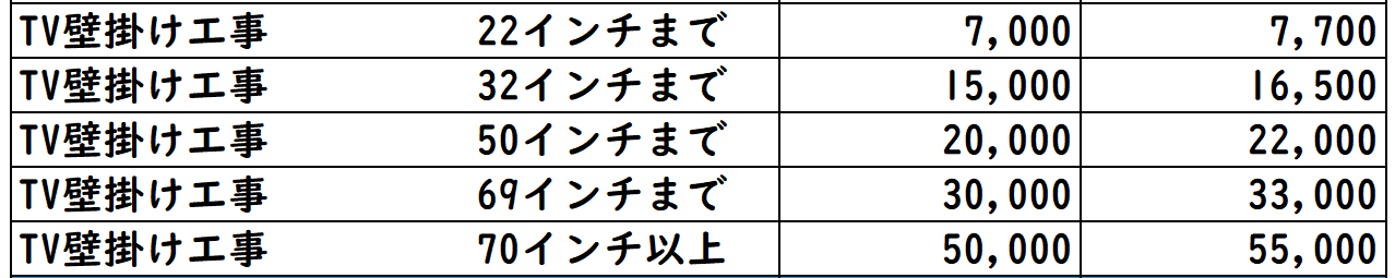 TV壁掛け料金表・テレビ壁掛け料金表